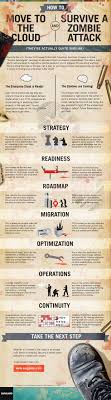 How Moving To The Cloud Is Similar To Surviving A Zombie Attack Infographic Clouds Survival