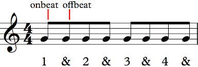 To build up a good feeling for this rhythm motif you can start with one syncopation pattern followed by 2 fourth notes, like you may know from popular songs e.g. Notes On The Third String Dotted Rhythms Sight Reading For Guitar
