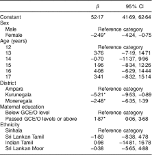 Diet quality of adolescents in rural Sri Lanka based