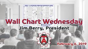 Wall Chart Wednesday February 6 2019