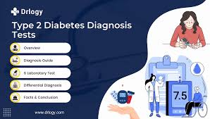 Image result for Diabetes Screening