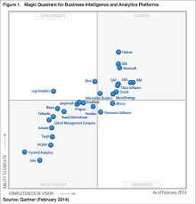 2014 magic quadrant released for business intelligence and