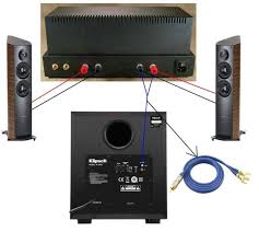 Make sure that the volume of the speaker is low before turning it on. How To Connect A Subwoofer With Speaker Wire To A Receiver That Has A Jack Subwoofer Wiring Car Audio Subwoofers Subwoofer