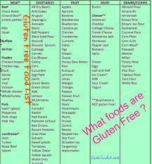 What Foods Are Gluten Free Gluten Free Food List Gluten