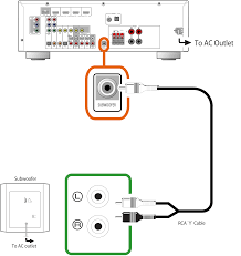 Instrument hook up diagram is also called installation drawing, specifies the scope of work between mechanical and instrumentation departments. Rx V373 Subwoofer Hookup Examples Yamaha United States
