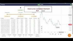 There are very few bots out there which give a good profit with very low risk. Binary Bot Rsi Kb Basket Trading Ea Page 665 Forex Factory Rsi Binary Com Bot Suitable For Trading An Asset Such As The Volatility Index 100 Which Is Offered By A