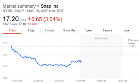 Snapchat Stock Drops After Rihanna Publicly Disses The App