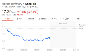 snapchat stock drops after rihanna publicly disses the app