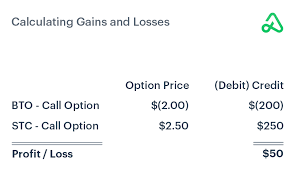 When the same seller mentioned above buys back the option he sold before the expiration date, the seller is closing the option position. Options Options Basics Guide