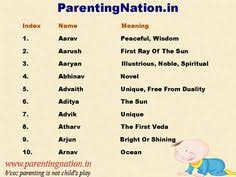 Interesting and popular indian celebrity baby names. 16 Baby Names Ideas In 2021 Baby Names Indian Baby Names Indian Baby