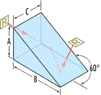 Littrow Prism