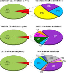 See more of perú vs colombia (3 junio 2012) on facebook. Parkinsonism Related Disorders