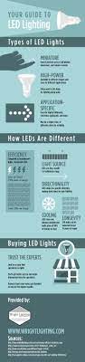 Led Lighting Can Be One Color Or Multiple Colors And Each Comes With Its Own Benefits Find Out Everything You Nee Led Lights Home Improvement Improvement Diy
