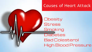 Learn how to spot it and which treatments are available here. Janiye Heart Attack Symptoms Causes And Precaution In Hindi