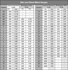 18 Sheet Metal Guage Metal Gauge Conversion Table Stainless
