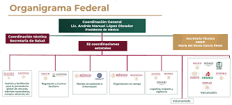 En la verdad noticias te revelamos que josé antonio martínez garcía, secretario de salud dio a conocer que las vacunas están listas para ser. Https Coronavirus Gob Mx Wp Content Uploads 2021 02 Operativo Correcaminos 19feb2021 Pdf