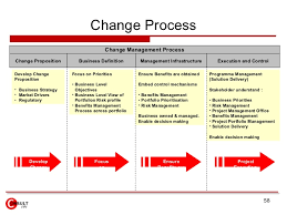 Project Portfolio Management Process Flow Chart Www