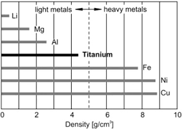 În timp ce facem un efort mare asigurându vă că sunt cât mai exacte posibil nu putem garanta că. Material Processing Of Hydroxyapatite And Titanium Alloy Ha Ti Composite As Implant Materials Using Powder Metallurgy A Review Sciencedirect