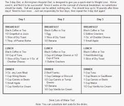 Cardiac Diet Guidelines Cardiac Diet Heart Diet Cardiac Diet Plan