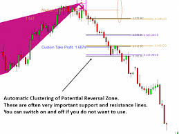 Harmonic Pattern Plus Mt5 Renkochartsandtrading