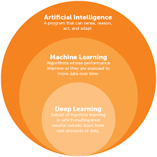 Maybe you would like to learn more about one of these? How Artificial Intelligence Is Transforming Live Streaming Wowza