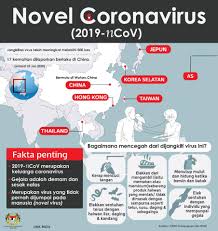 Detailed who surveillance data →. Kenyataan Akhbar Kpk 23 Januari 2020 Kemaskini Situasi Semasa Wabak Jangkitan 2019 Novel Coronavirus 2019 Ncov Dan Status Kesiapsiagaan Bagi Menghadapi Potensi Penularannya Di Malaysia From The Desk Of The Director General Of Health Malaysia