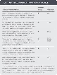 Delivering Bad Or Life Altering News American Family Physician