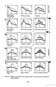 440px Pola Atap Png 440 678 Perabot Buatan Sendiri Rumah