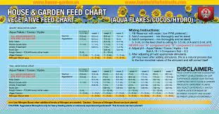 65 Unfolded Nectar For The Gods Feeding Chart