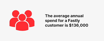 Fastly's content delivery network is all about control and reliability: Fastly Customer And Revenue Statistics How Many Businesses Use Fastly In 2021