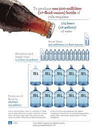 How much liquid is it? Water Is Far More Valuable And Useful Than Oil Stephen Leahy International Environmental Journalist