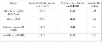 Why gold rates are showing huge fluctuation? Govt Is Charging Heavy Taxes On Petroleum Based Products In Pakistan Report