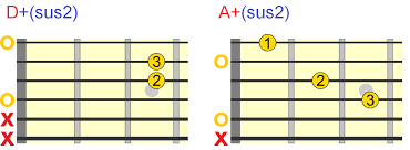 Augmented Guitar Chords Everything You Need To Know