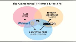 Investing.com offers free real time quotes, portfolio, streaming charts, financial news, live stock market data and more. Walmart Versus Amazon Understanding The Omnichannel Trilemma Retail Touchpoints