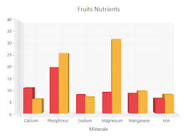3d Chart Chart Asp Net Mvc Syncfusion
