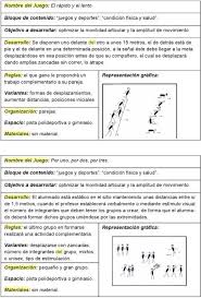 Asimismo los entrenadores pueden pedir minutos de tiempo muerto para detener el juego y dar instrucciones a sus jugadores. Instrucciones De Un Juego Tradicional Los Juegos Autoctonos Son Aquellas Que Se Desarrollan Vitatata Wallpaper