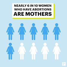 The Latest Abortion Statistics And Facts Parents