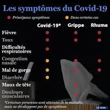 Il y a tout de même une bonne nouvelle : Comment Distinguer Le Coronavirus D Une Grippe Ou D Un Rhume Le Soir