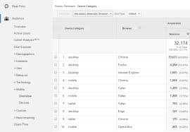 Under every module, there is one assessment. How To Use Google Analytics To Find Out What Devices Your Customers Use