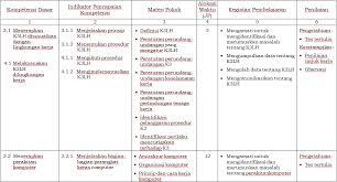 Teknik komputer dan jaringan (c2).dasar dan kopetensi inti matapelajaran jurusan teknik komputer dan jaringan. Silabus Komputer Dan Jaringan Dasar