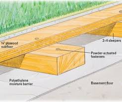 How To Install Framing For Sleeper Floors Sistemas Constructivos Constructivo