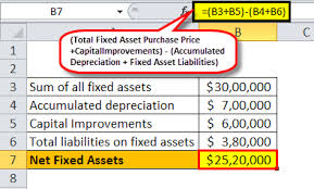 Net Fixed Assets Formula Examples How To Calculate