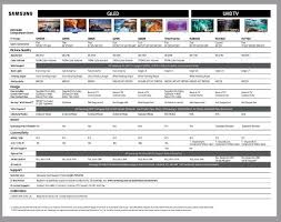 Sony Tv Line Up 2018 Comparison Table Precise Sony Xbr