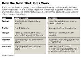 A New Breed Of Diet Pills Wsj
