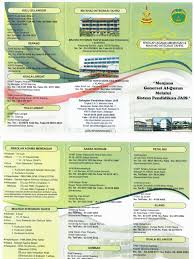 It is a small town at the foothill of fraser's hill. Pamplet Mitst Sam Malaysia