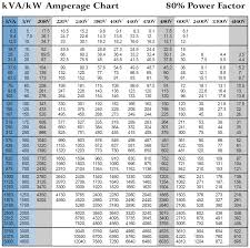 Kw To Cable Size Chart Bedowntowndaytona Com