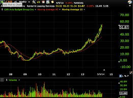 Is Radioshack Rsh Stock A Buy Yet