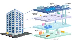 Proven Remote Energy Monitoring Solutions Powered By Iot Get Advance Data Analytics And Energy Quality Control On Your Devices Iot Energy Management Solutions