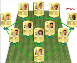 He's just 24 and already has yes, the age is correct. Fifa 18 Pl Top 6 Ratings Predictions Fifa Forums