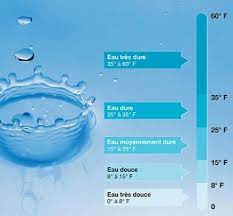 Ça peut aller de l'eau d'un fleuve traitée dans de vastes usines avec trois processus successifs pour être sûr qu'elle soit bonne à l'arrivée, jusqu'à les rapports annuels de gestion de l'eau potable sont publics et contiennent tous les détails sur d'où vient l'eau et comment elle arrive jusqu'à votre robinet. Faisons Le Point Sur La Durete De L Eau Activite Eau Veolia France